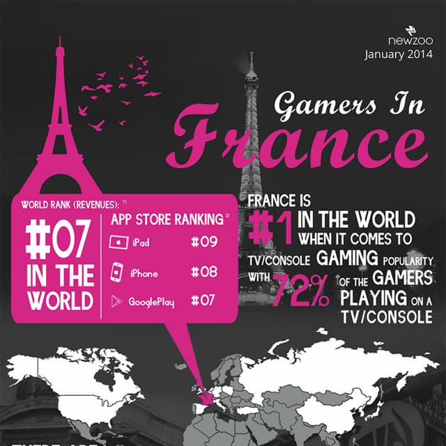 Infographic: The French Games Market