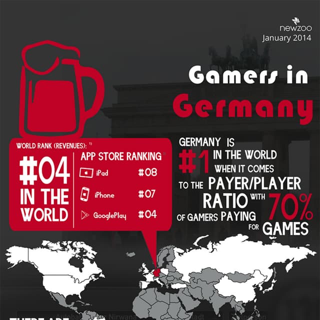 Infographic: The German Games Market