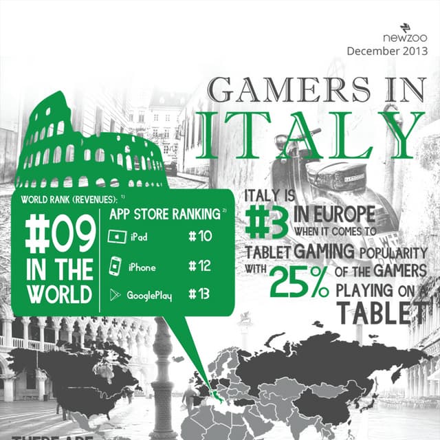 Infographic: The Italian Games Market