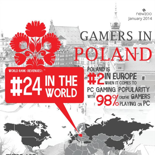 Infographic: The Polish Games Market