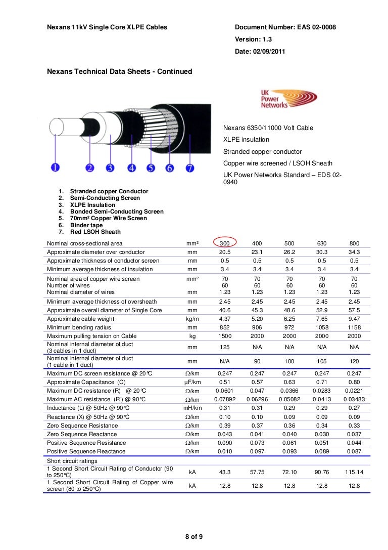Nexans 11kV Single Core XLPE Cables (300mm2 Cu) UKPN Approved