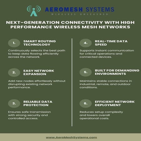 High Performance Wireless Mesh Network for Fast, Reliable, and Scalable ...