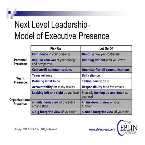 Next Level Leadership Model Of Exec Presence
