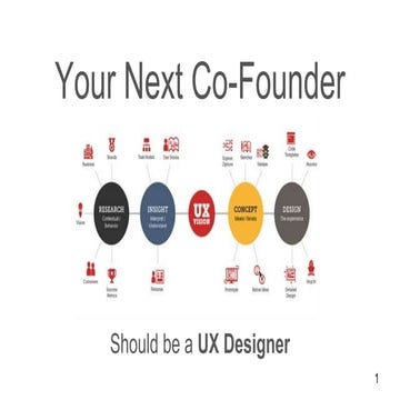 Next co-founder should be a ux designer 