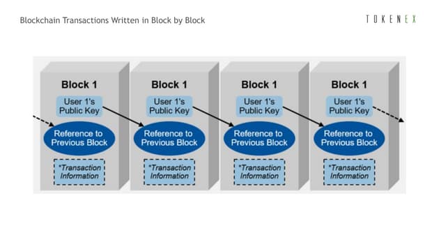 Next generation data protection and security for oracle users   - gdpr blockc...