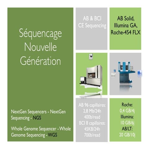 High throughput sequencing | PDF