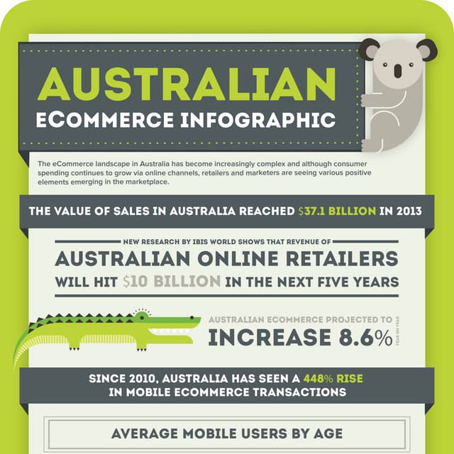 Australia Infographic PDF