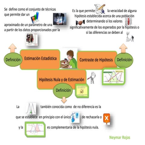 Neymar rojas mapa mental | PPTX