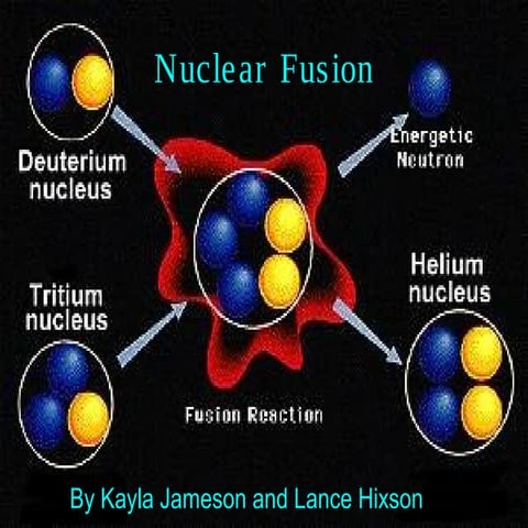 Nuclear Fusion