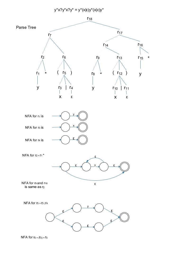 Regular Expression To NFA