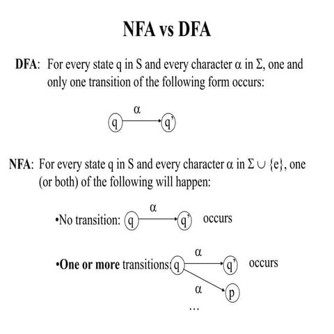 NFAvsDFA.ppt