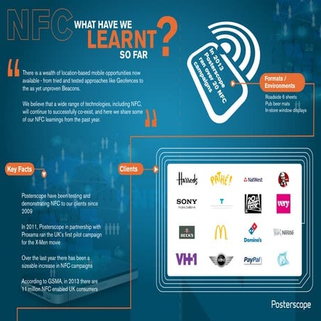NFC- What Have We Learnt So Far