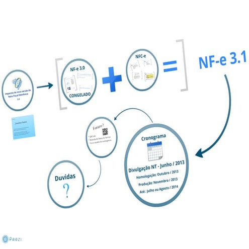 NF-e 3.1: o que muda?