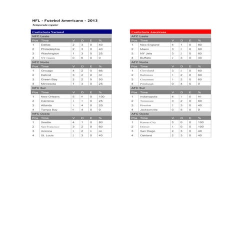 GFA 2016 Conference League Point Standings | PDF