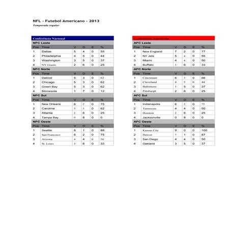Nfl | PDF