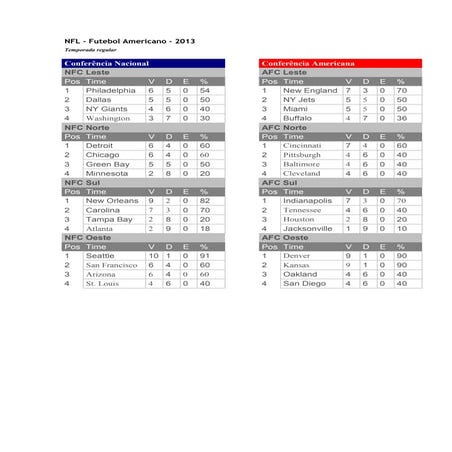 Nfl | PDF