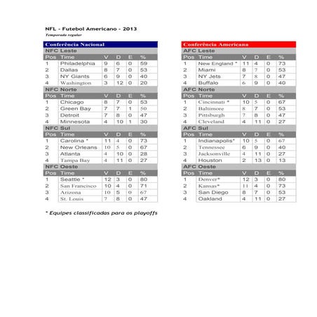 ALL-NFL NETWORK MEMBERSHIP ROSTER | DOC