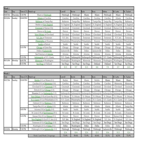 Nfl scorebook | PPT