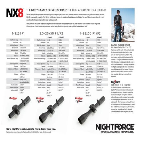 Specifications Sheet | Nightforce NX8 | Optics Trade | PDF | Arms ...