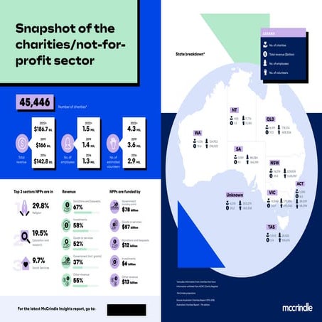 Communicating your social impact 2022 infographic 