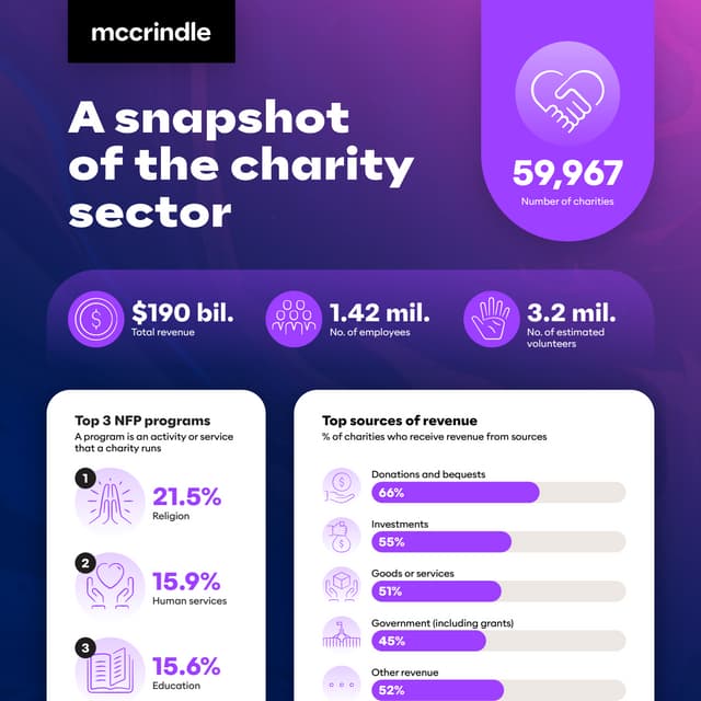 NFP Insights 2024:     Empowering Impact