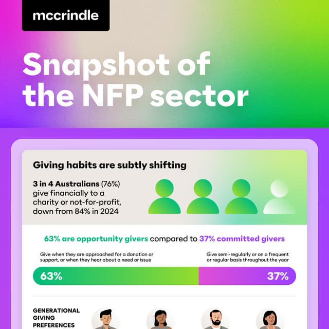 Snapshot of the NFP sector           2025