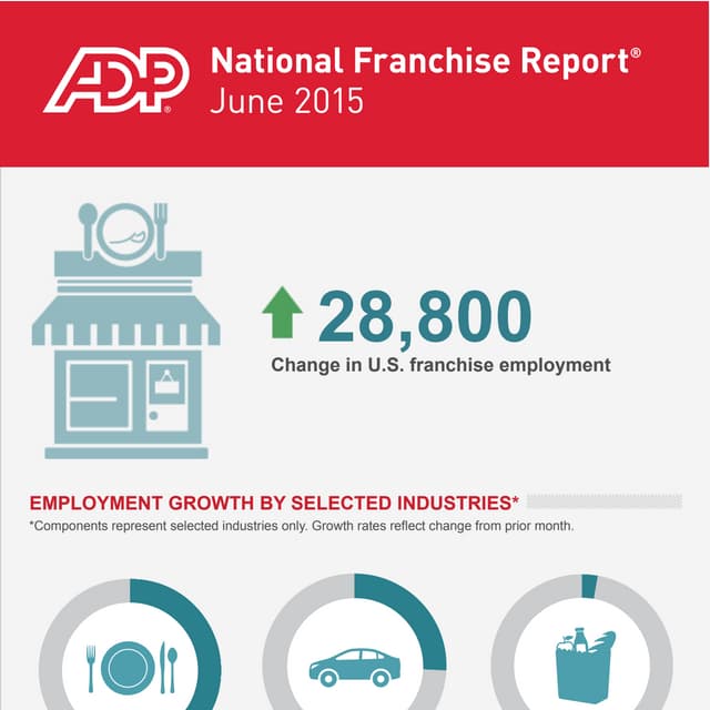 National Franchise Report: June 2015