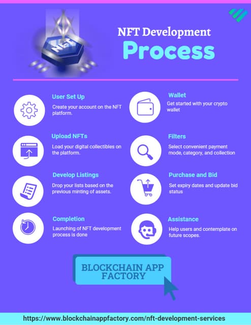 How to Create Non-Fungible Token? - NFT Development Process
