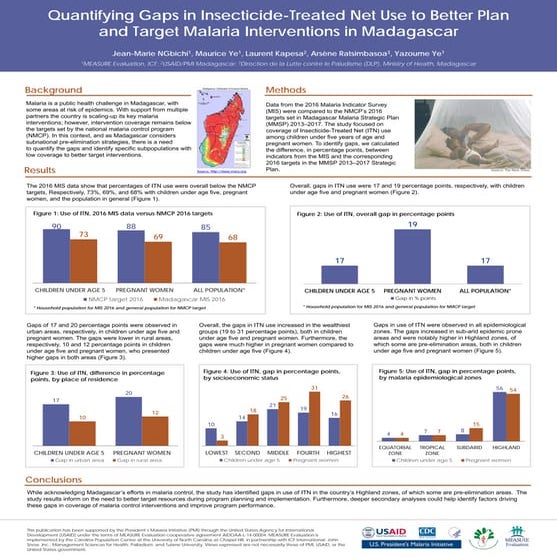 Quantifying Gaps in Insecticide-Treated Net Use to Better Plan and Target Mal...