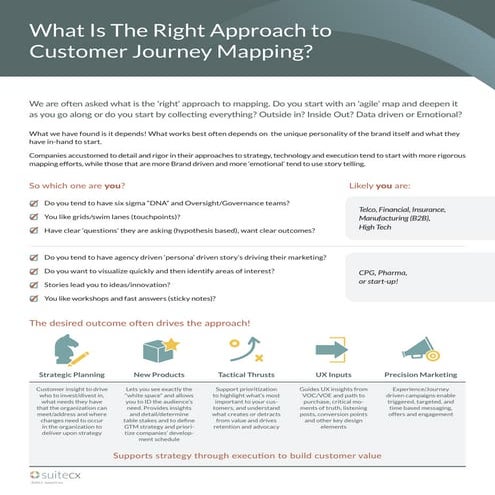 Journey Mapping: What is the Right Approach to Customer Journey Mapping?