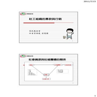 NGO的募款與行銷