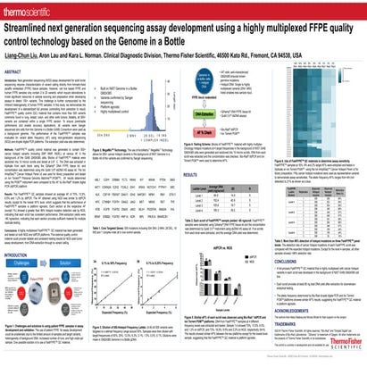 Streamlined next generation sequencing assay development using a highly multi...