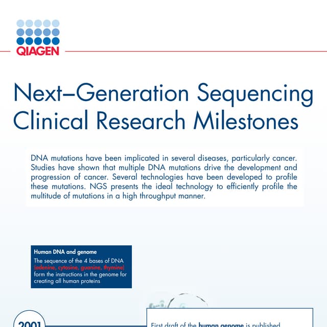 NextGeneration Sequencing Clinical Research Milestones Infographic PDF
