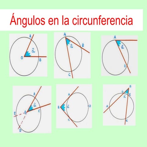 Ángulos en la Circunferencia para niños de primaria.pptx
