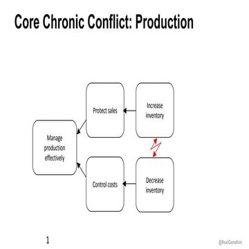 DOES16 San Francisco - Gene Kim & John Willis - Beyond the Phoenix Project