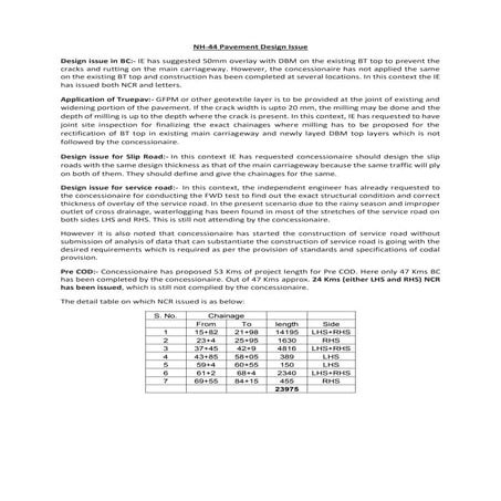 Nh 44 issues | PDF