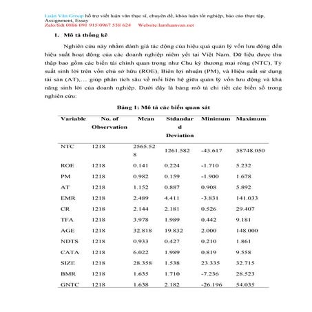 Đánh giá tác động của hiệu quả quản lý vốn lưu động đến hiệu suất hoạt động c...
