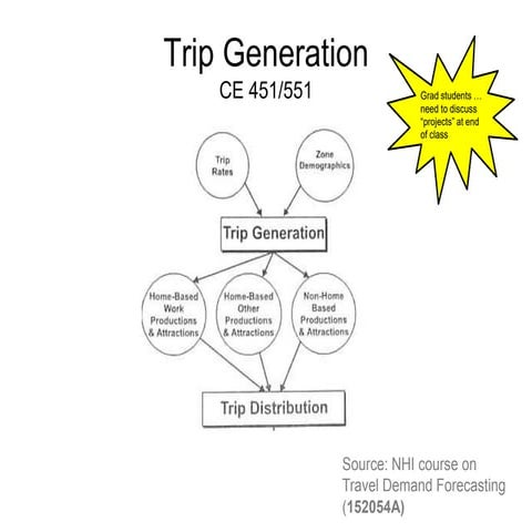 NHI 5 Tripgen.ppt