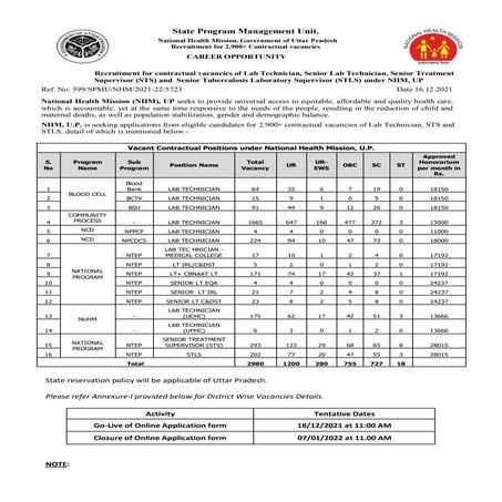 NHM UP Recruitment 2022 : For 2900+ Lab Technician, STS and Other Posts