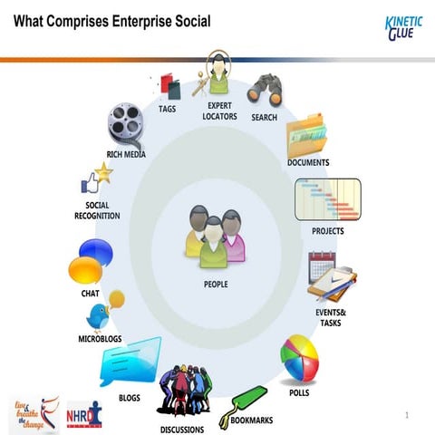 NHRDC - KineticGlue Overview