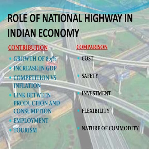 Role of national highway in Indian economy