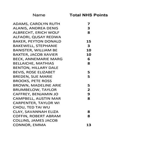 2013 2014 roster | PDF