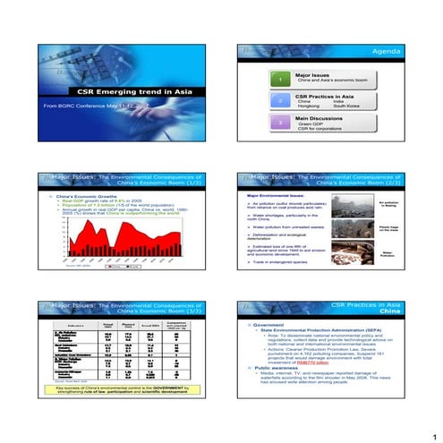 CSR: Emerging Trend in Asia