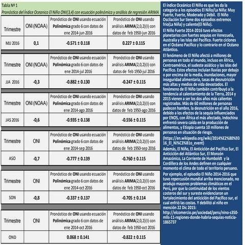 Niña débil diciembre 2016