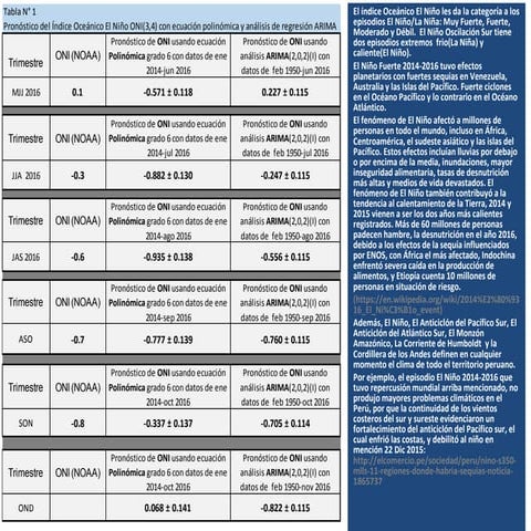 Niña débil diciembre 2016
