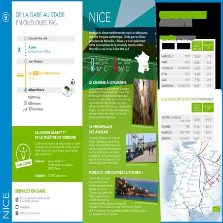 Visiter Nice, son stade de football et la France en train