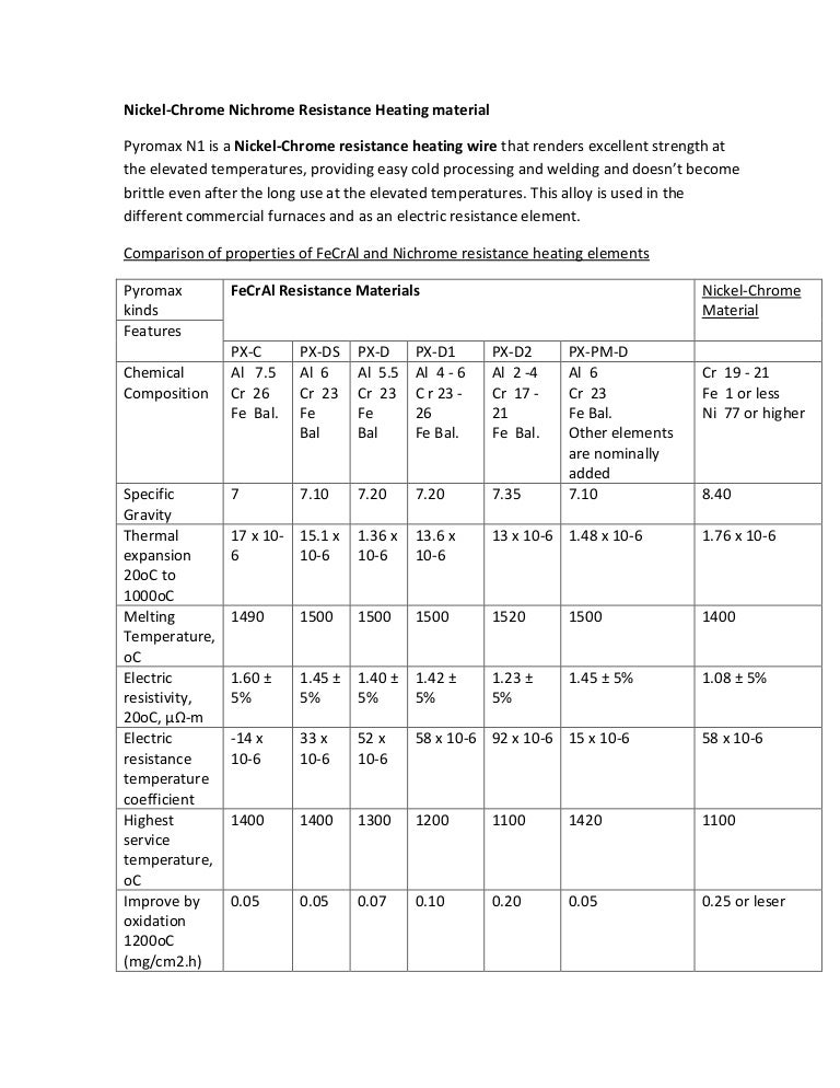 Nickel chrome nichrome resistance heating material