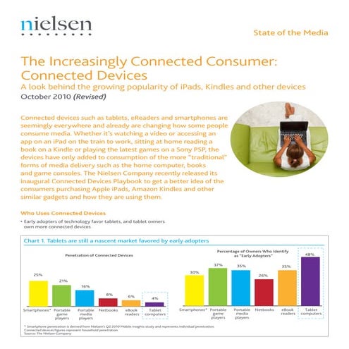 The Increasingly Connected Consumer: Connected Devices