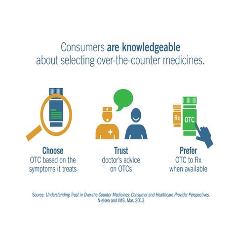 Nielsen and IMS Trust Survey: The Knowledgeable Consumer | PDF