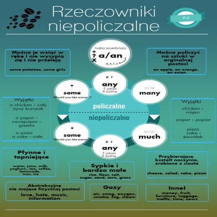 Rzeczowniki Policzalne I Niepoliczalne Angielski ćwiczenia Pdf